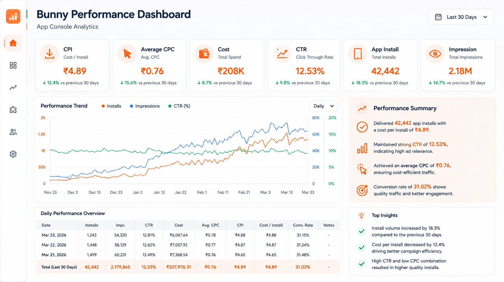 App Console Dashboard