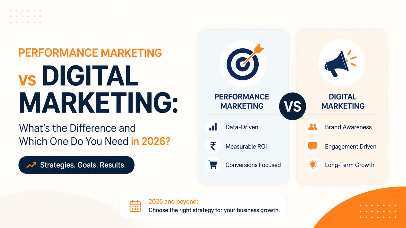 Diagram showing digital marketing as the umbrella discipline with performance marketing as the measurable, paid subset inside it