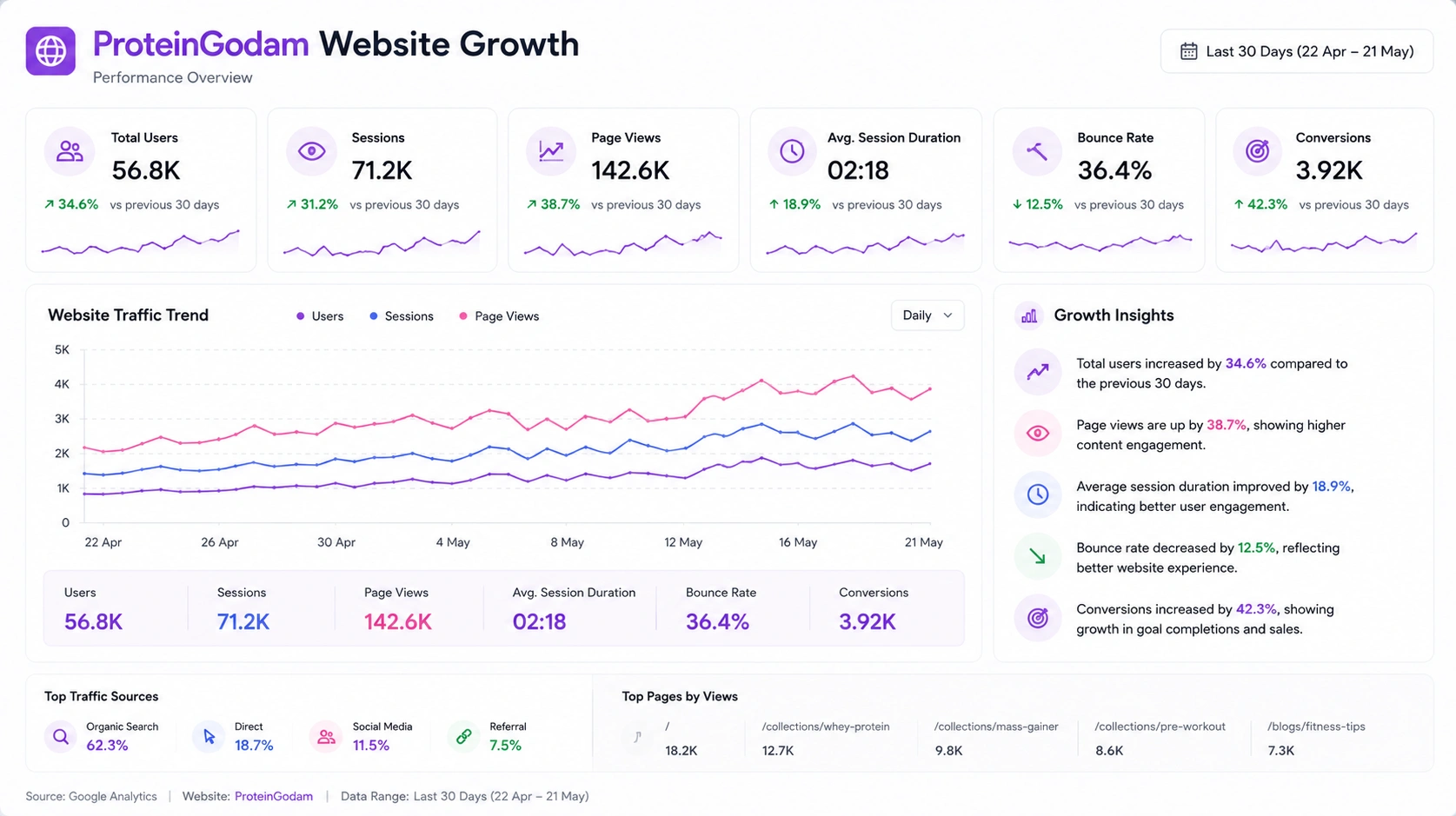 Website CRO